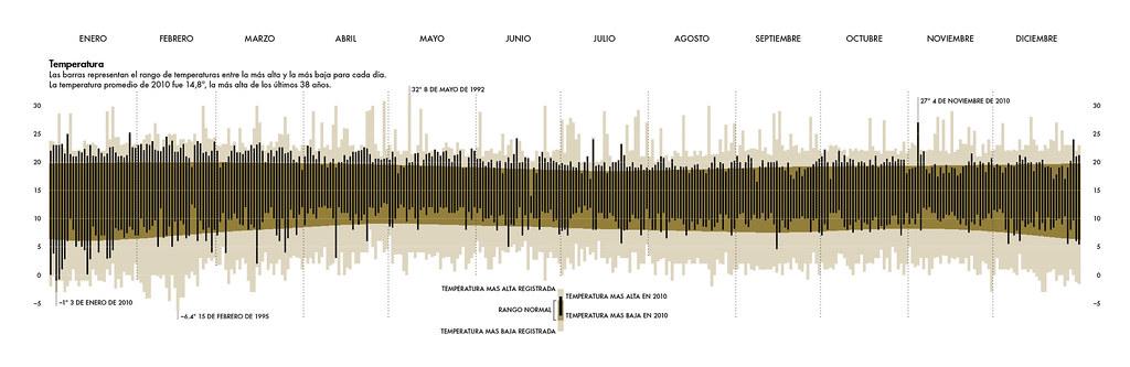 District Officials Detail Citizen-Driven Enrollment for Bogotá Schools in 2027